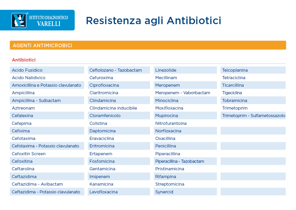 Antibiotico Resistenza