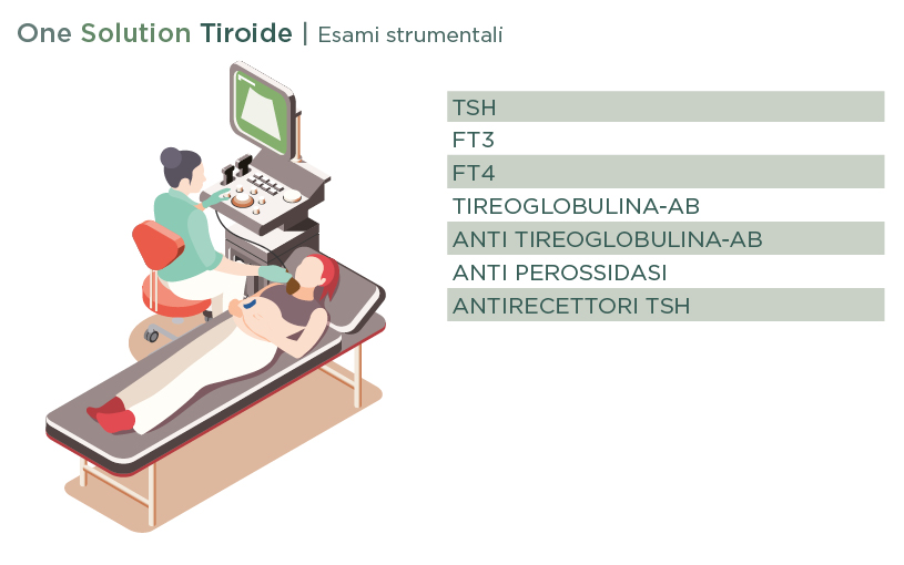 Animazione One Tiroide
